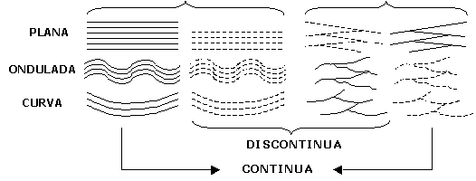 Relaciones geométricas