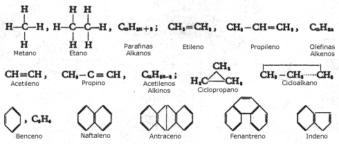 Hidrocarburos
