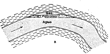Influencia del agua en el movimiento del petróleo