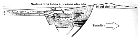 condiciones de mar abierto