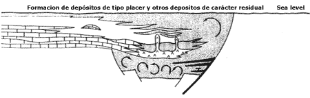 Etapa de Equilibrio